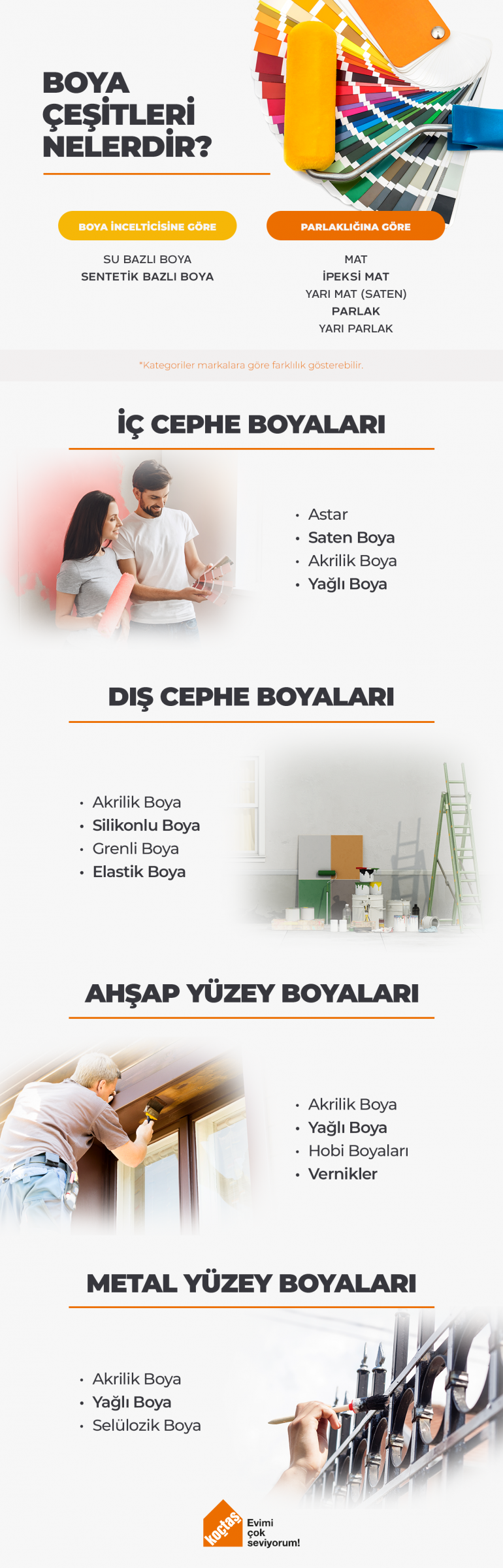Hangi Boya Nerede Kullanılır Boya Çeşitleri