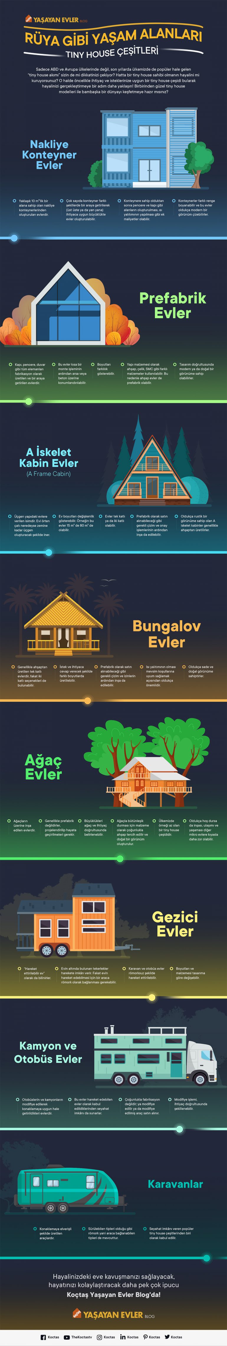 Rüya Gibi Yaşam Alanları Tiny House Çeşitleri Koçtaş Blog