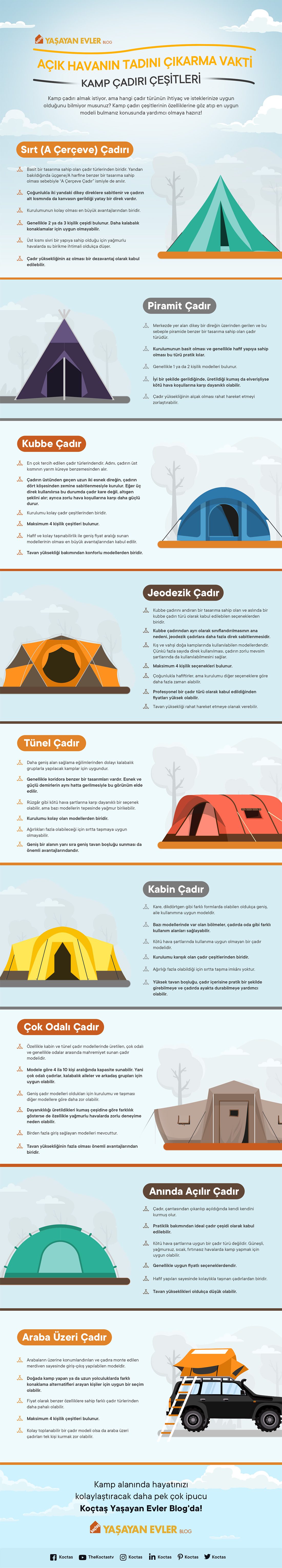 Kamp Çadırı Çeşitleri