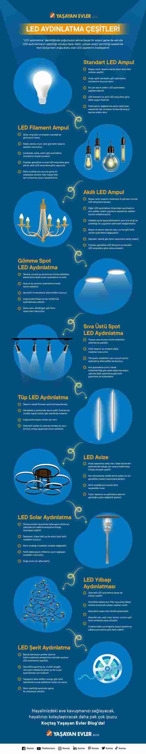 LED Aydınlatma Çeşitleri